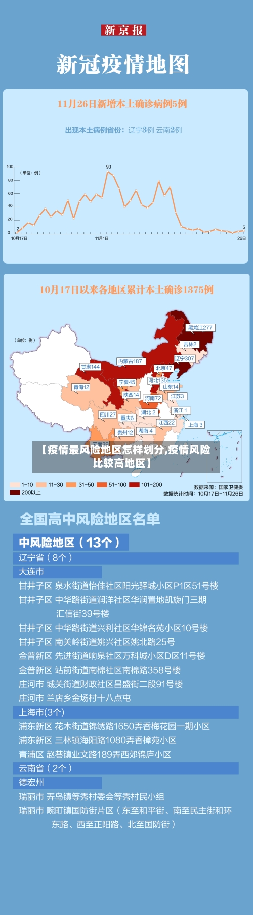 【疫情最风险地区怎样划分,疫情风险比较高地区】-第1张图片