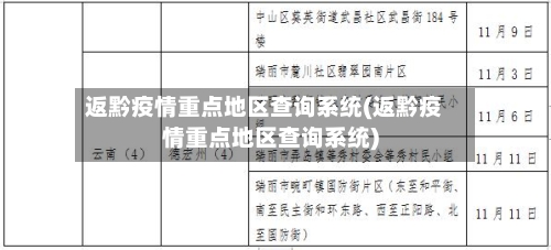 返黔疫情重点地区查询系统(返黔疫情重点地区查询系统)-第1张图片