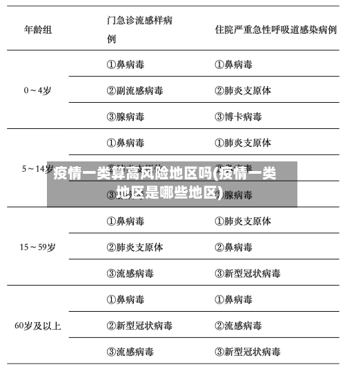 疫情一类算高风险地区吗(疫情一类地区是哪些地区)-第1张图片
