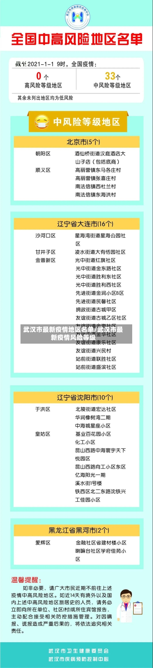 武汉市最新疫情地区名单/武汉市最新疫情风险等级-第1张图片