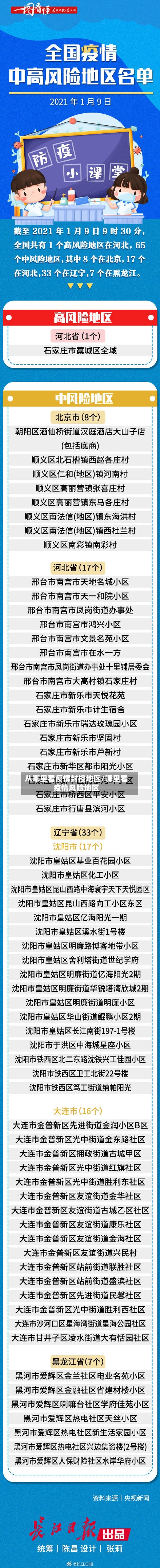 从哪里看疫情封控地区/哪里看疫情风险地区-第1张图片