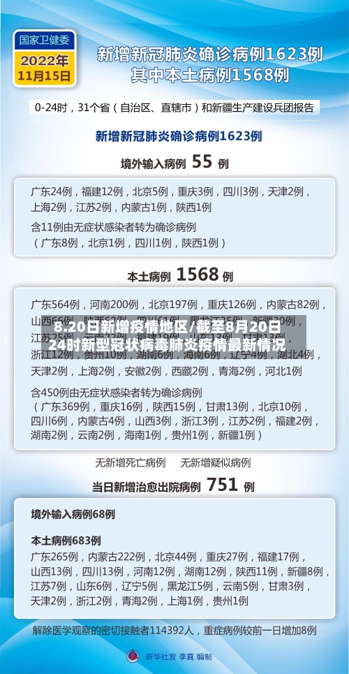 8.20日新增疫情地区/截至8月20日24时新型冠状病毒肺炎疫情最新情况-第1张图片