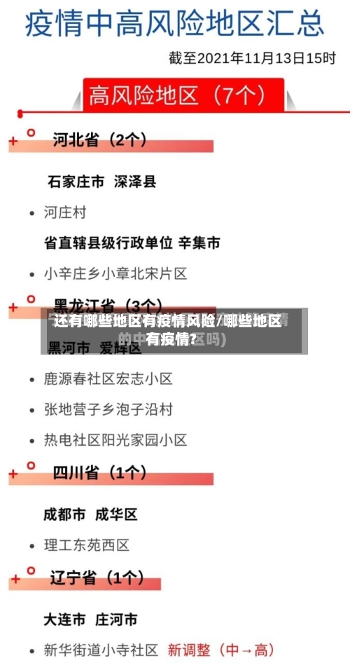 还有哪些地区有疫情风险/哪些地区有疫情?-第1张图片