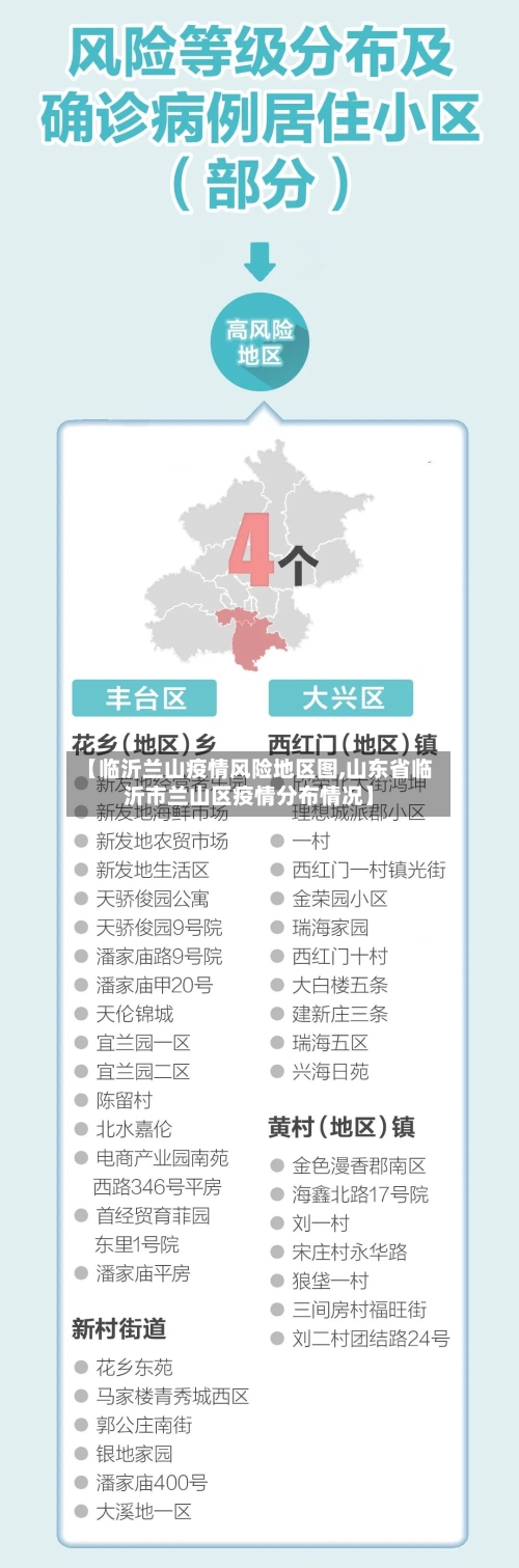 【临沂兰山疫情风险地区图,山东省临沂市兰山区疫情分布情况】-第2张图片