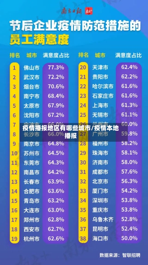 疫情播报地区有哪些城市/疫情本地播报-第2张图片