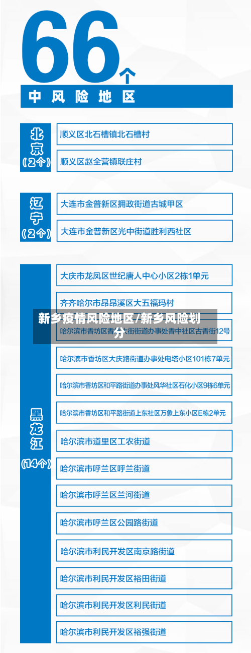 新乡疫情风险地区/新乡风险划分-第2张图片