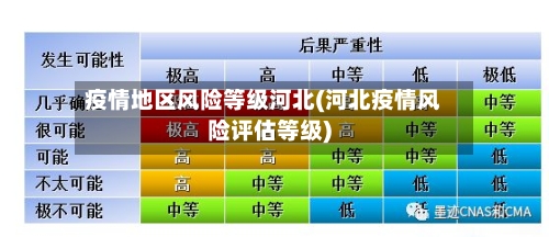 疫情地区风险等级河北(河北疫情风险评估等级)-第2张图片