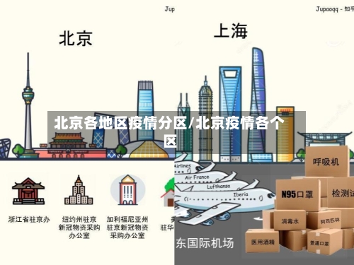 北京各地区疫情分区/北京疫情各个区-第3张图片