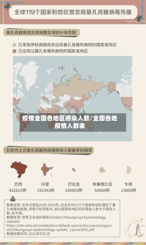 疫情全国各地区感染人数/全国各地疫情人数表-第1张图片
