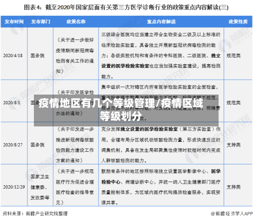 疫情地区有几个等级管理/疫情区域等级划分-第2张图片