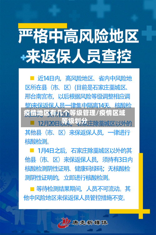 疫情地区有几个等级管理/疫情区域等级划分-第1张图片
