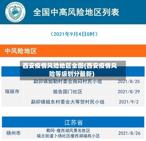 西安疫情风险地区全图(西安疫情风险等级划分最新)-第1张图片