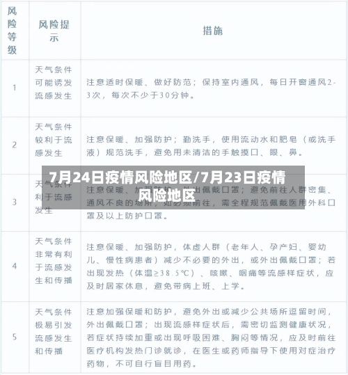 7月24日疫情风险地区/7月23日疫情风险地区-第1张图片
