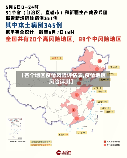 【各个地区疫情风险评估表,疫情地区风险评测】-第2张图片