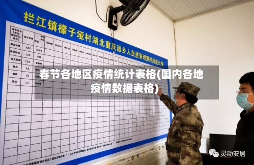 春节各地区疫情统计表格(国内各地疫情数据表格)-第1张图片