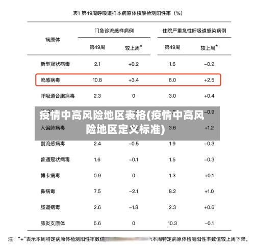 疫情中高风险地区表格(疫情中高风险地区定义标准)-第2张图片