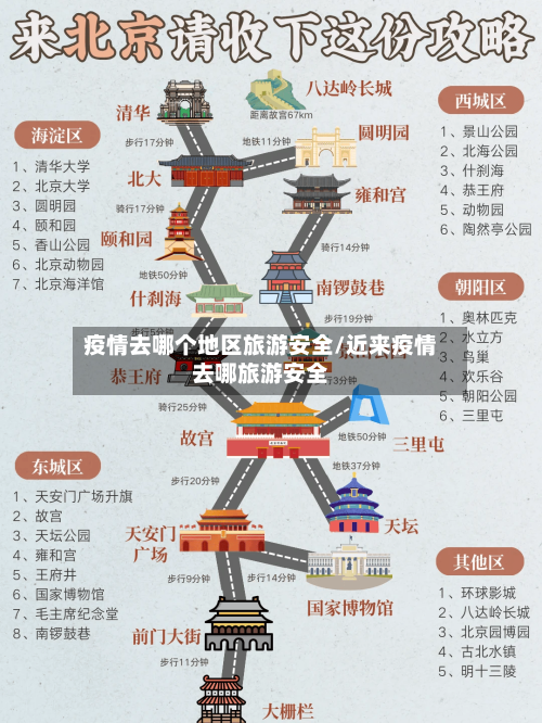疫情去哪个地区旅游安全/近来疫情去哪旅游安全-第1张图片